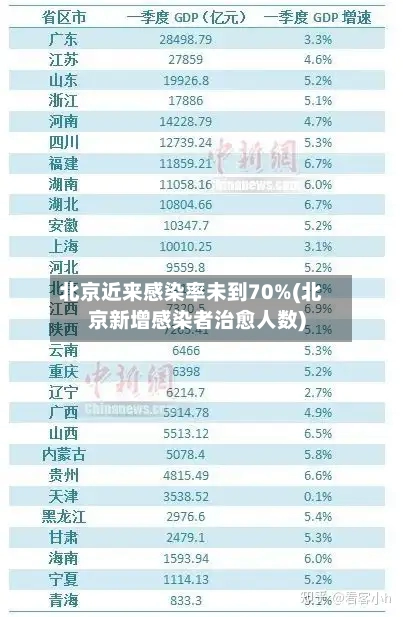 北京近来感染率未到70%(北京新增感染者治愈人数)-第2张图片