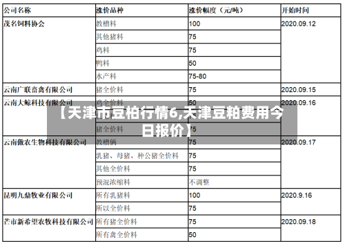 【天津市豆柏行情6,天津豆粕费用今日报价】