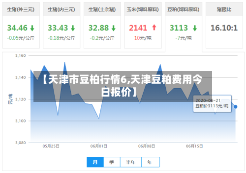 【天津市豆柏行情6,天津豆粕费用今日报价】-第3张图片