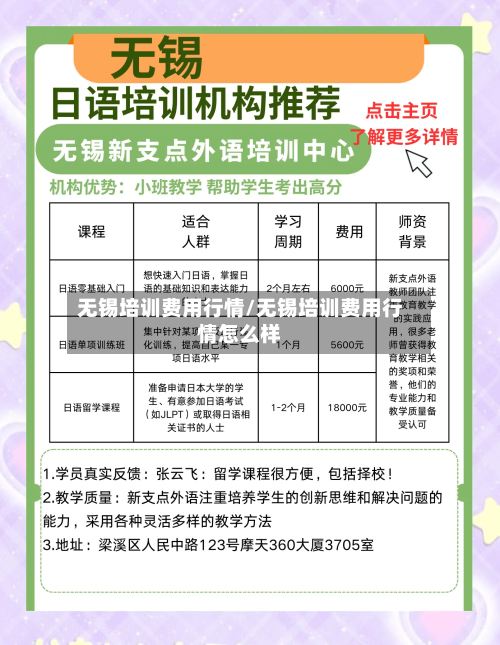 无锡培训费用行情/无锡培训费用行情怎么样-第3张图片