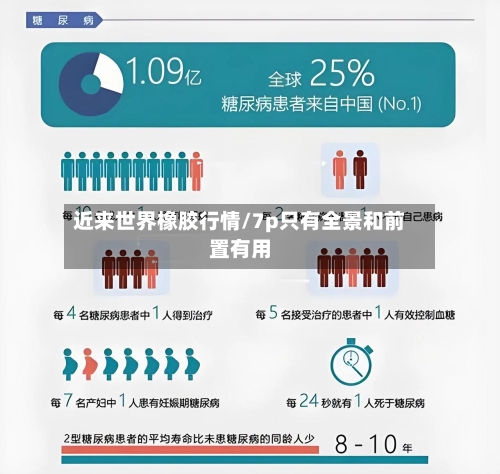 近来世界橡胶行情/7p只有全景和前置有用-第1张图片