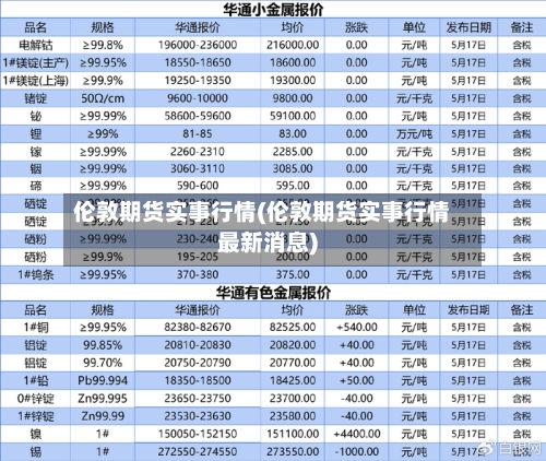 伦敦期货实事行情(伦敦期货实事行情最新消息)-第1张图片