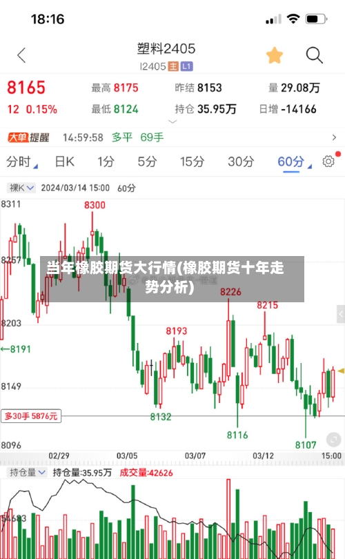 当年橡胶期货大行情(橡胶期货十年走势分析)-第1张图片