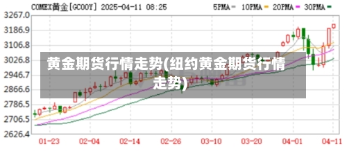 黄金期货行情走势(纽约黄金期货行情走势)-第2张图片