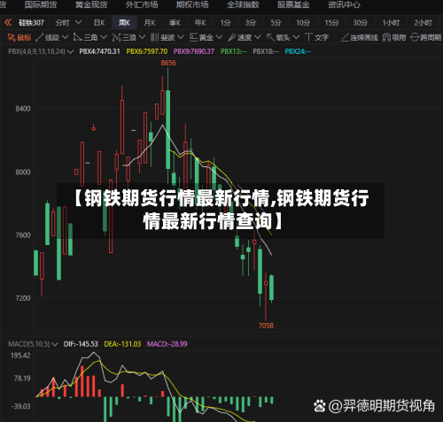 【钢铁期货行情最新行情,钢铁期货行情最新行情查询】-第1张图片