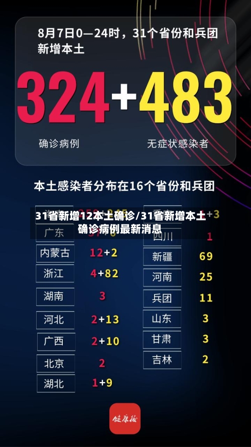 31省新增12本土确诊/31省新增本土确诊病例最新消息-第1张图片