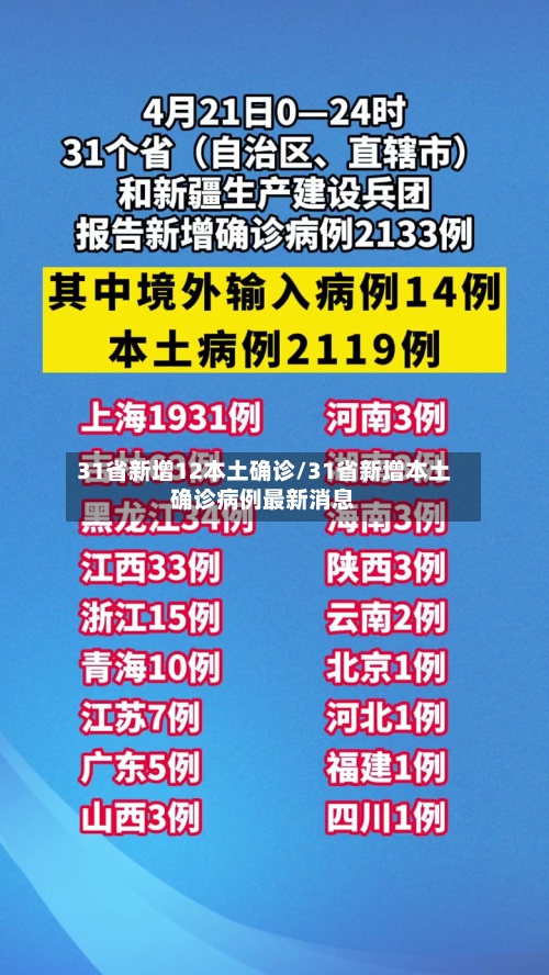 31省新增12本土确诊/31省新增本土确诊病例最新消息-第2张图片