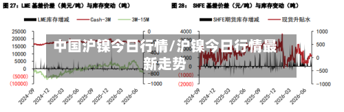 中国沪镍今日行情/沪镍今日行情最新走势-第1张图片