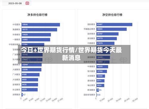 今日+世界期货行情/世界期货今天最新消息-第1张图片