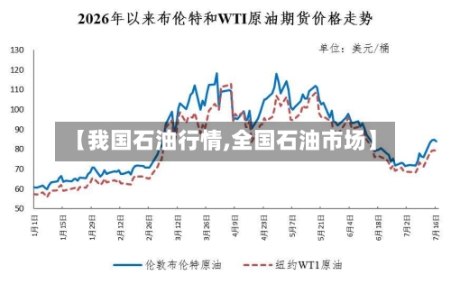 【我国石油行情,全国石油市场】-第1张图片