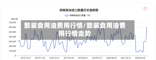 散装食用油费用行情/散装食用油费用行情走势-第1张图片