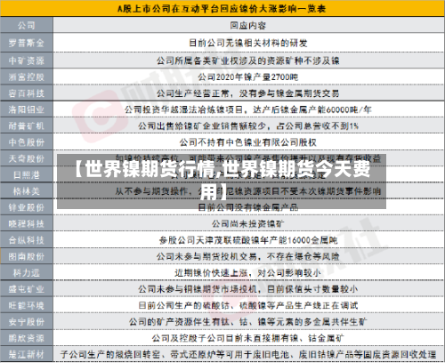 【世界镍期货行情,世界镍期货今天费用】-第1张图片