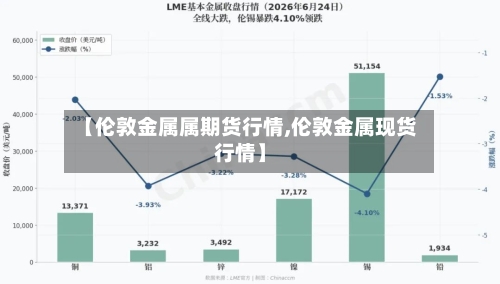 【伦敦金属属期货行情,伦敦金属现货行情】-第1张图片