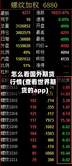 怎么看国外期货行情(查看世界期货的app)-第1张图片