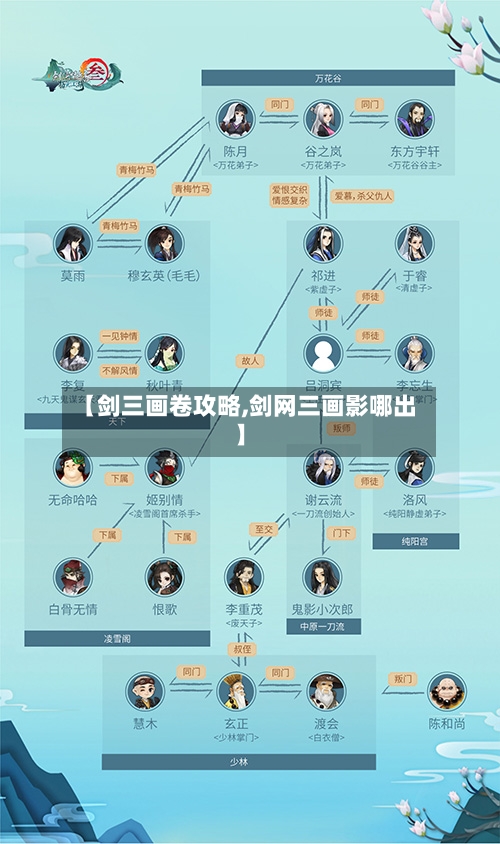 【剑三画卷攻略,剑网三画影哪出】-第1张图片