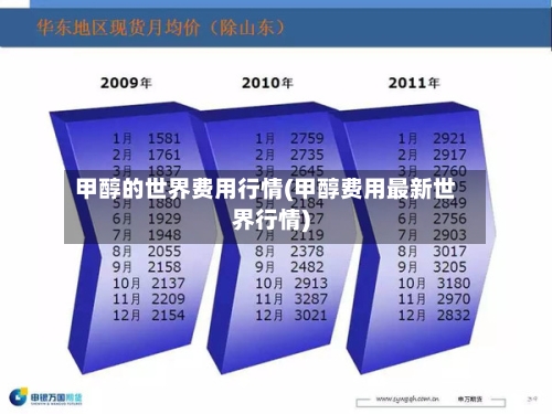 甲醇的世界费用行情(甲醇费用最新世界行情)-第3张图片