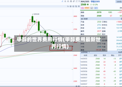 甲醇的世界费用行情(甲醇费用最新世界行情)-第1张图片