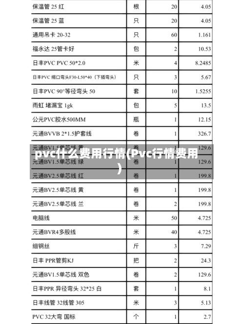 pvc什么费用行情(Pvc行情费用)-第1张图片