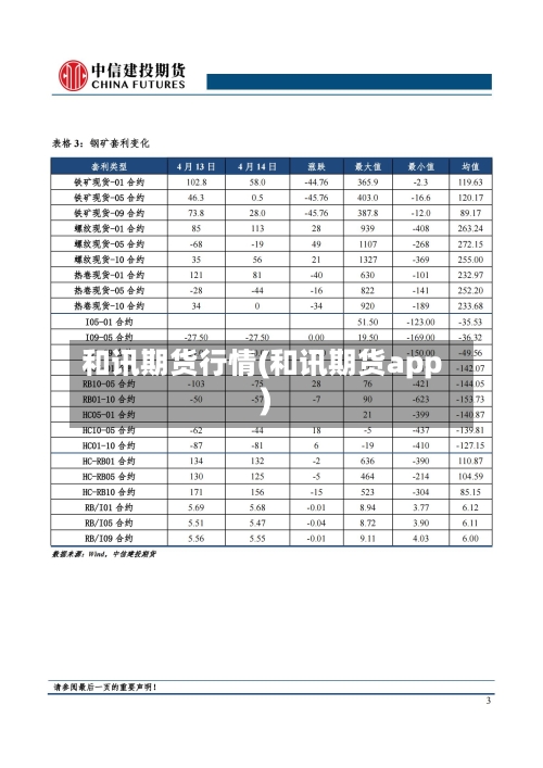和讯期货行情(和讯期货app)-第1张图片