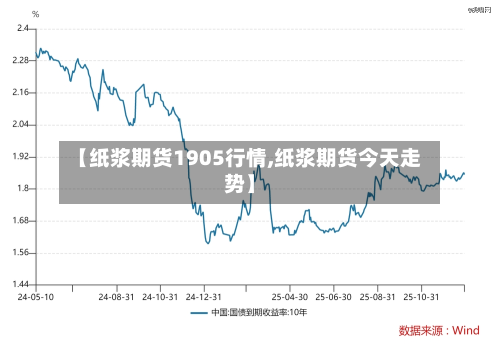 【纸浆期货1905行情,纸浆期货今天走势】-第1张图片