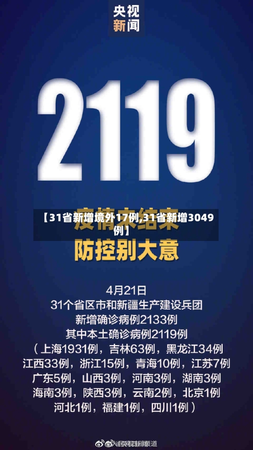 【31省新增境外17例,31省新增3049例】-第1张图片
