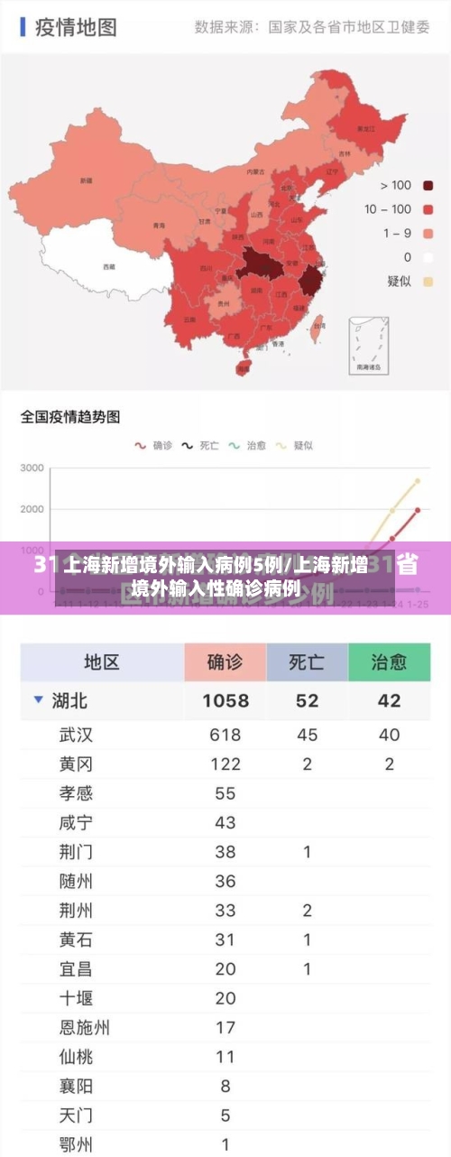上海新增境外输入病例5例/上海新增境外输入性确诊病例-第1张图片
