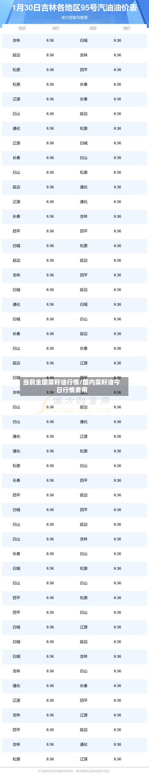 当前全国菜籽油行情/国内菜籽油今日行情费用