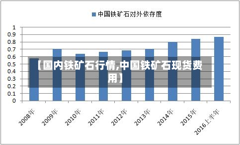 【国内铁矿石行情,中国铁矿石现货费用】-第1张图片