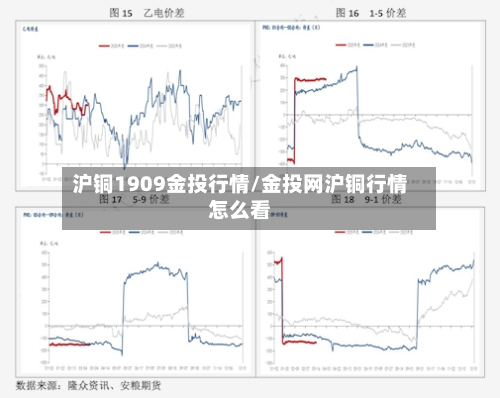 沪铜1909金投行情/金投网沪铜行情怎么看-第1张图片