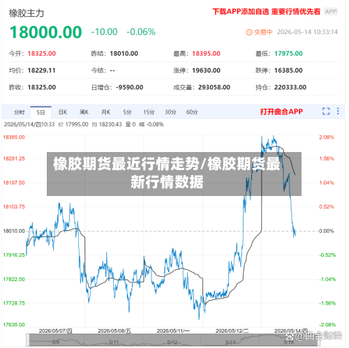橡胶期货最近行情走势/橡胶期货最新行情数据-第2张图片