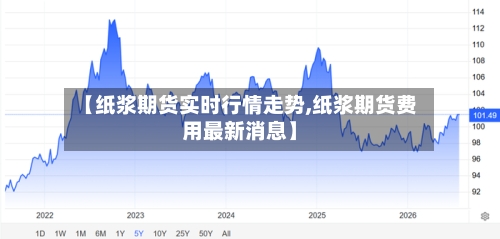 【纸浆期货实时行情走势,纸浆期货费用最新消息】