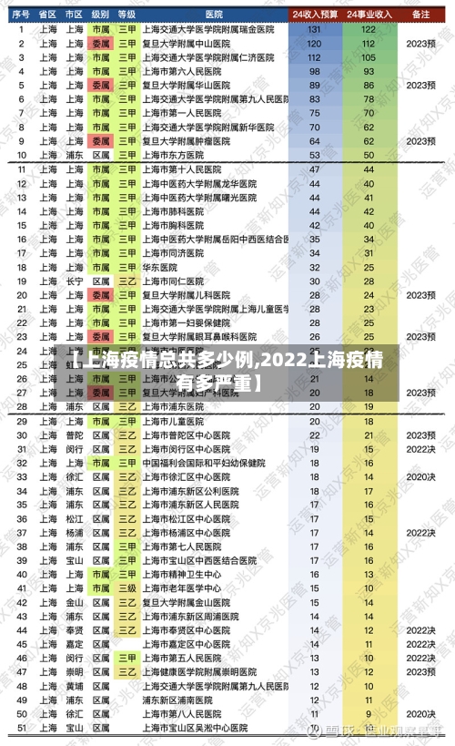 【上海疫情总共多少例,2022上海疫情有多严重】-第1张图片