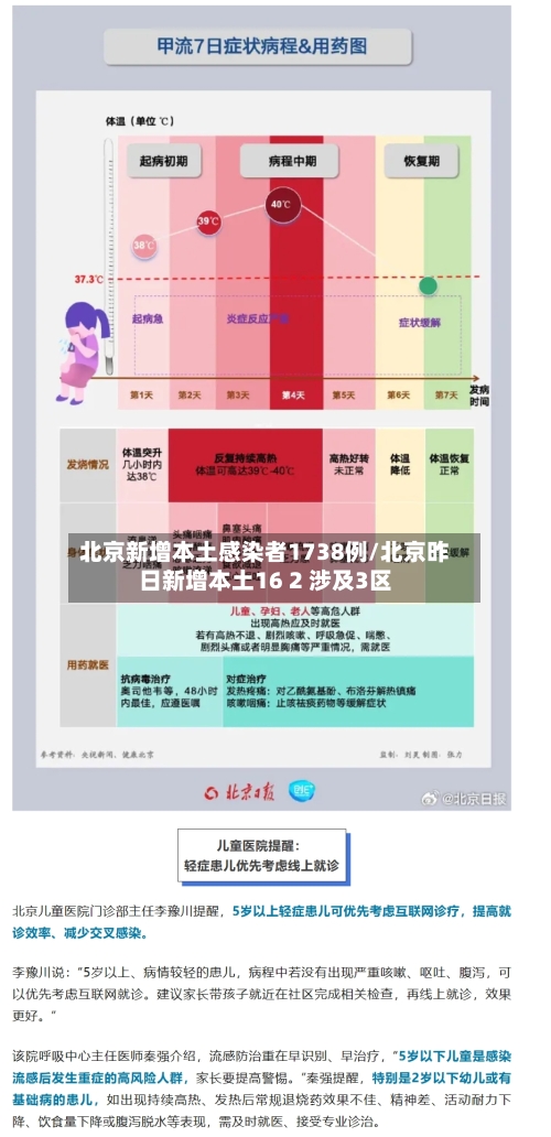 北京新增本土感染者1738例/北京昨日新增本土16 2 涉及3区-第1张图片