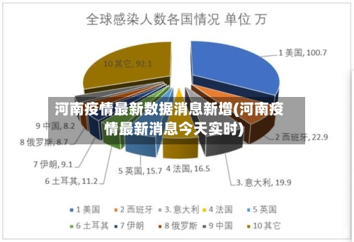 河南疫情最新数据消息新增(河南疫情最新消息今天实时)-第1张图片