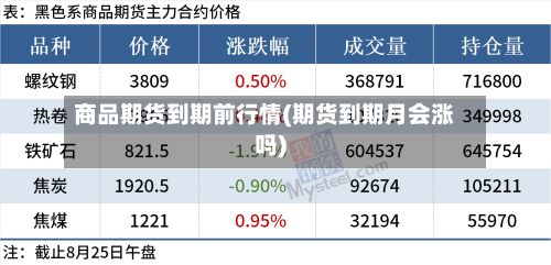 商品期货到期前行情(期货到期月会涨吗)-第2张图片