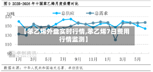 【苯乙烯外盘实时行情,苯乙烯7日费用行情监测】-第1张图片