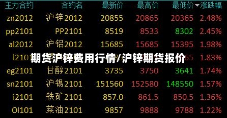 期货沪锌费用行情/沪锌期货报价-第1张图片