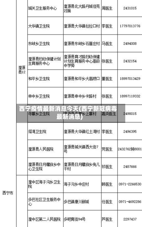 西宁疫情最新消息今天(西宁新冠病毒最新消息)