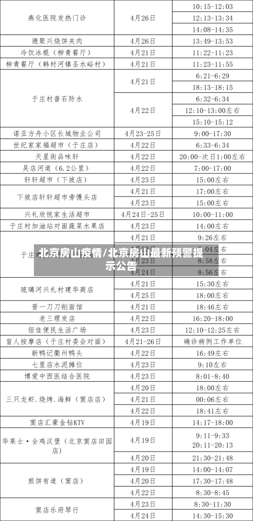 北京房山疫情/北京房山最新预警提示公告-第1张图片