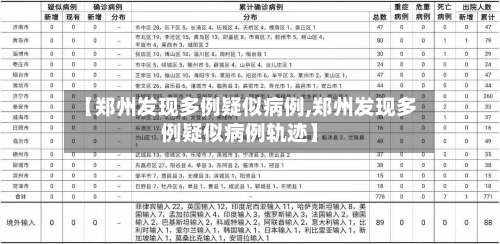 【郑州发现多例疑似病例,郑州发现多例疑似病例轨迹】-第1张图片