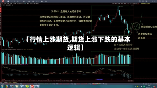 【行情上涨期货,期货上涨下跌的基本逻辑】-第1张图片
