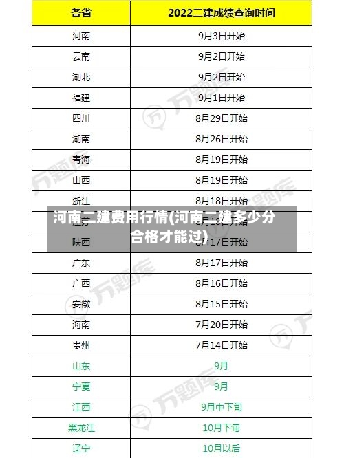 河南二建费用行情(河南二建多少分合格才能过)-第1张图片