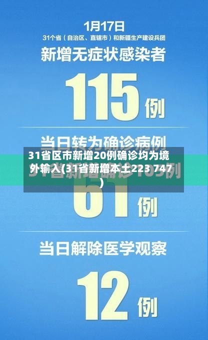 31省区市新增20例确诊均为境外输入(31省新增本土223 747)