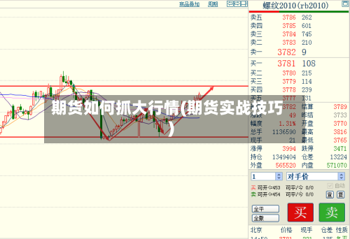 期货如何抓大行情(期货实战技巧)-第1张图片