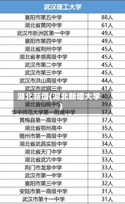 湖北新增(湖北新增大学)-第1张图片