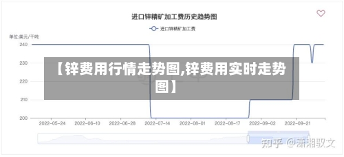 【锌费用行情走势图,锌费用实时走势图】-第2张图片