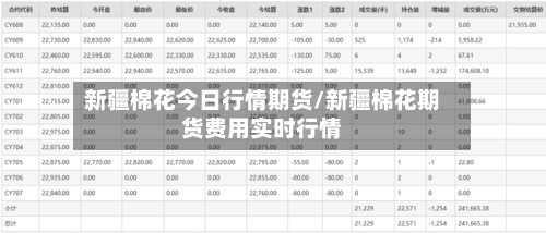 新疆棉花今日行情期货/新疆棉花期货费用实时行情-第1张图片