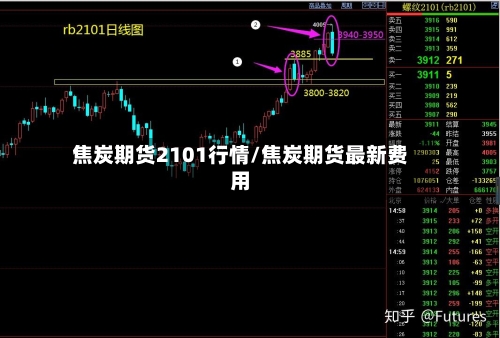 焦炭期货2101行情/焦炭期货最新费用-第3张图片