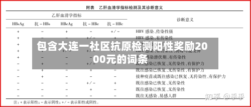 包含大连一社区抗原检测阳性奖励2000元的词条-第2张图片