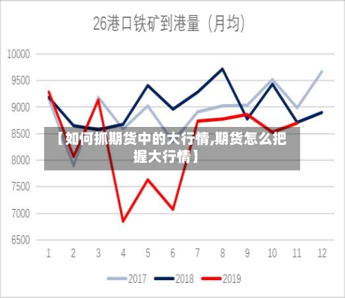 【如何抓期货中的大行情,期货怎么把握大行情】